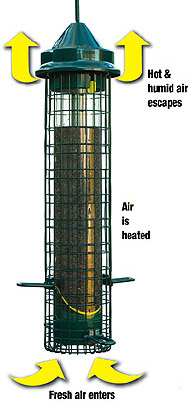 Patented Seed Tube Ventilation System