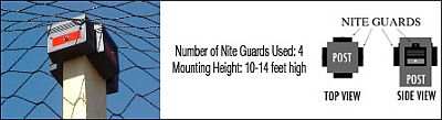 Mounting Nite Guard For Owls and Hawks