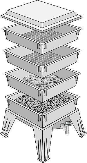 Worm Factory® 360 Expanded View