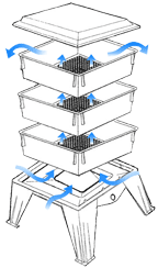 The Worm Factory® 360 collection base holds the stacking trays