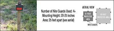 Mounting Nite Guard For Large Predators