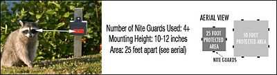 Mounting Nite Guard For Small Predators