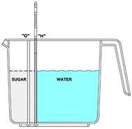 Nectar-Aid Self Measuring Pitcher