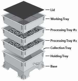 The Worm Factory® Composting System